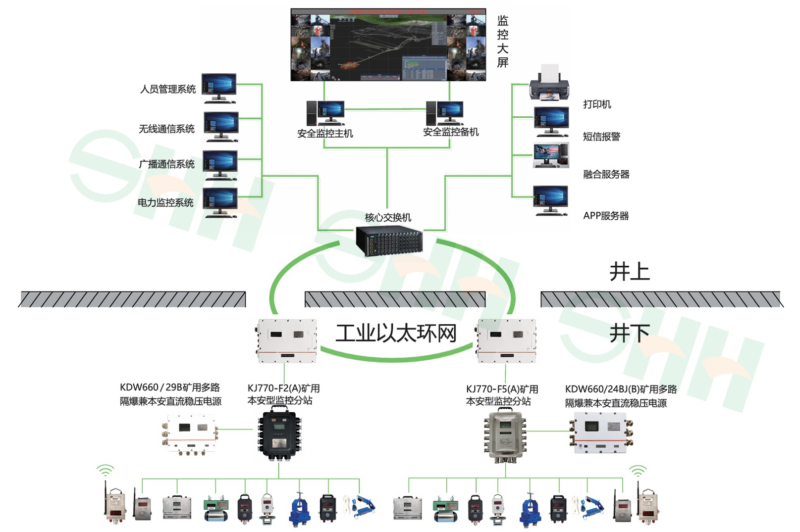 KJ70X(A)煤矿安全监控系统
