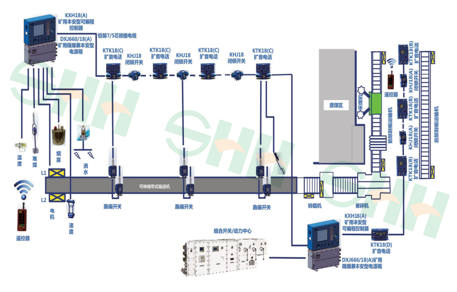 KJ1083矿用工作面及皮带运输通信控制系统